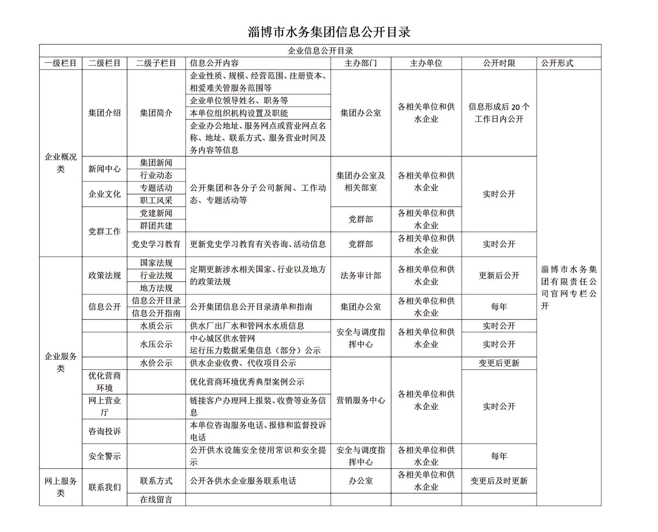 淄博英国上市公司官网365信息公开目录_01(4)